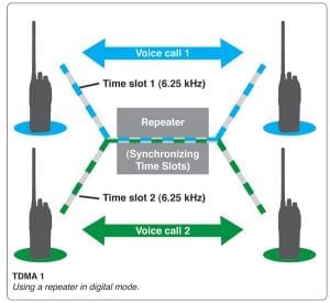 Digital_Mobile_Radio